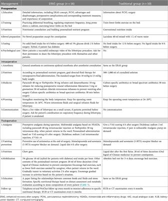 Evaluating outcomes of patient-centered enhanced recovery after surgery (ERAS) in percutaneous nephrolithotomy for staghorn stones: An initial experience